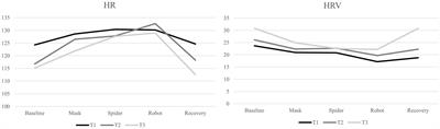 A longitudinal study on the relation between parenting and Toddler’s disruptive behavior: what is the role of Toddler’s negative emotionality and physiological stress reactivity?